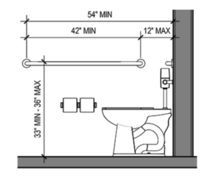 Grab Bars